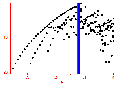Strength function log